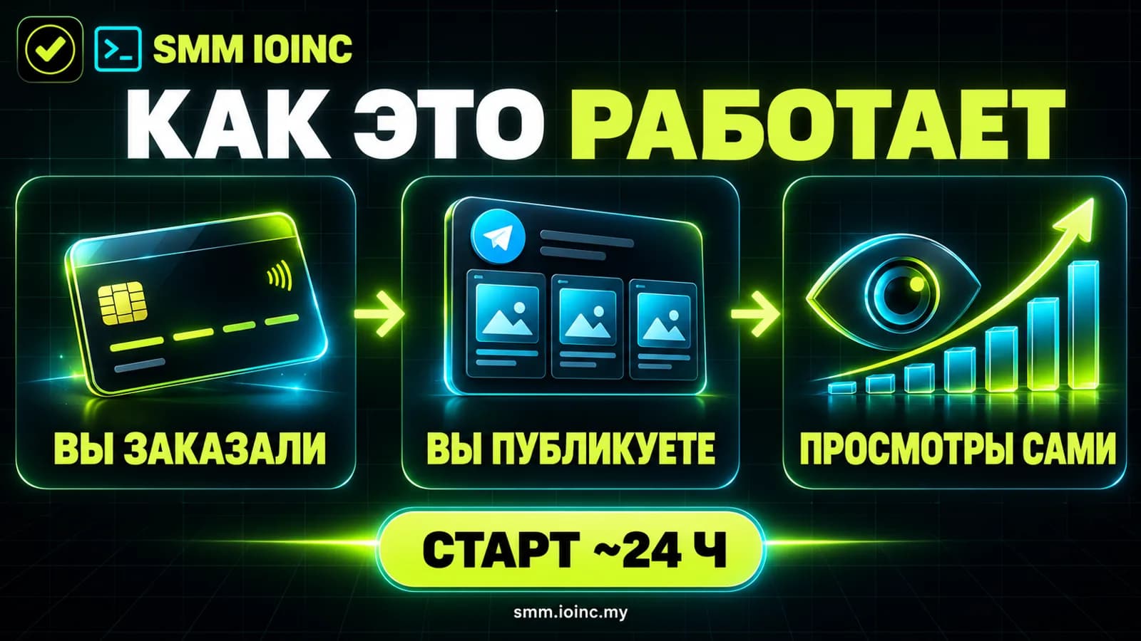 Автопросмотры Телеграм: схема работы — заказ, публикация постов, автоматический рост просмотров