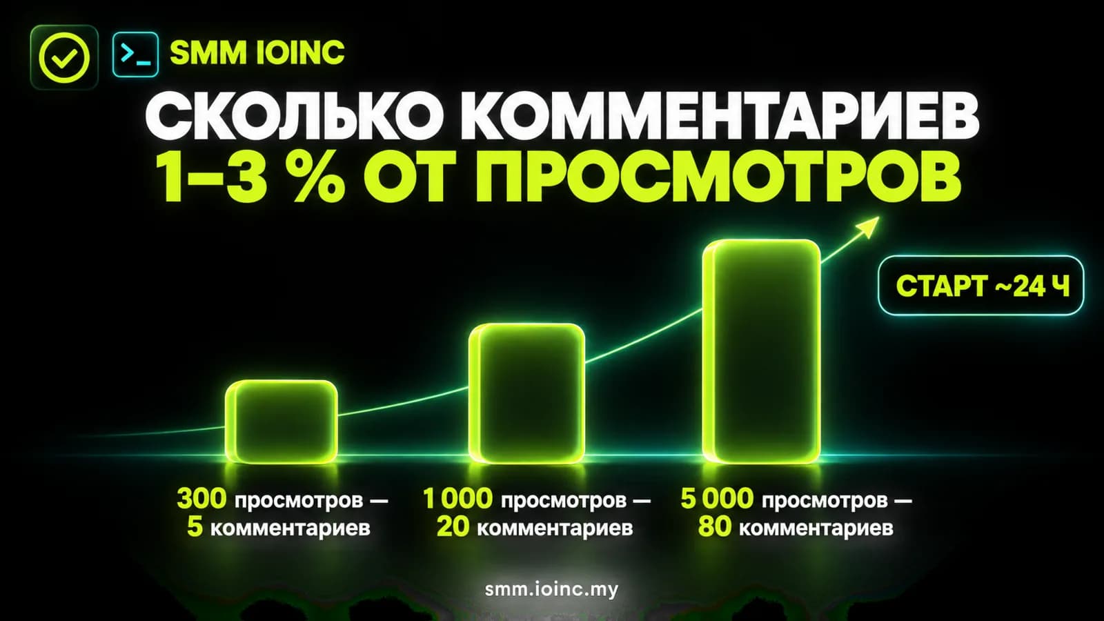 Накрутка комментариев телеграм на посты — инфографика: сколько комментариев заказывать при разном числе просмотров поста