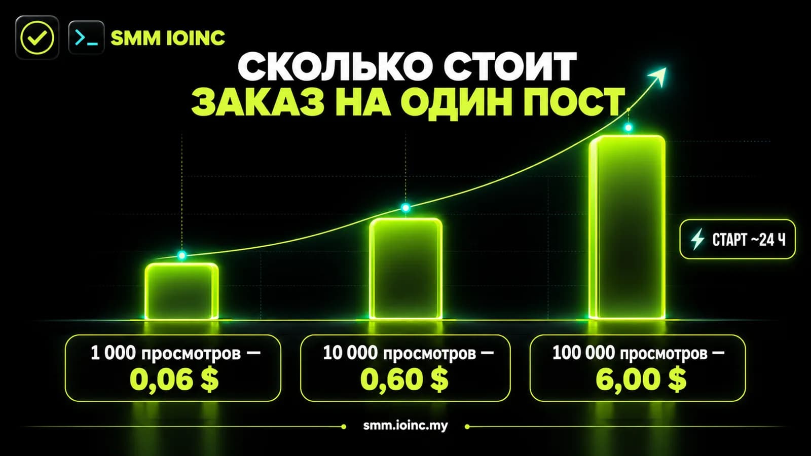 Накрутка просмотров телеграм на посты — инфографика: сколько стоит заказать разный объём просмотров на один пост