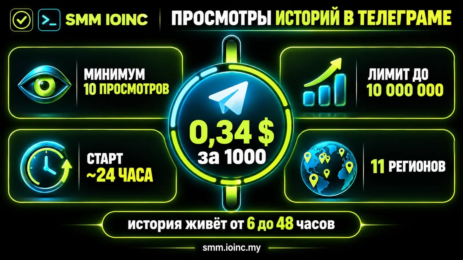 Накрутка просмотров телеграм для историй — инфографика: цена за 1000 просмотров, лимиты заказа и срок старта истории