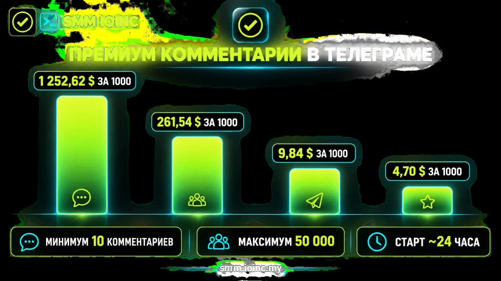 Накрутка комментариев телеграм премиум — инфографика: цена за 1000 премиум-комментариев, лимиты заказа и старт по сравнению с обычными комментариями