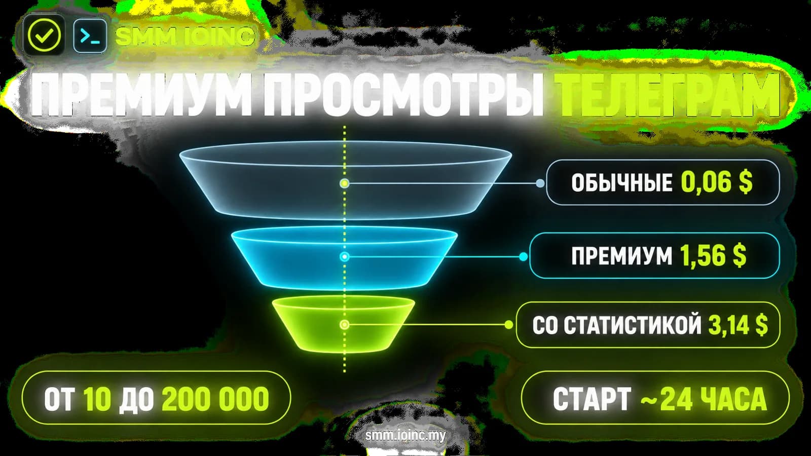 Накрутка просмотров телеграм премиум — инфографика: воронка из трёх уровней качества просмотров и цены премиум-позиций