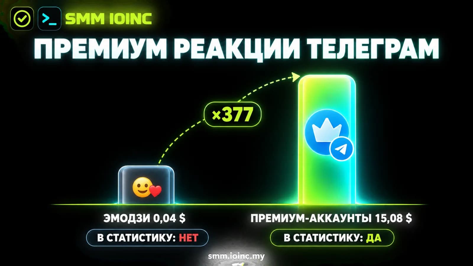 Накрутка реакций телеграм премиум — инфографика: две колонки цен, счётчик премиум-эмодзи против реакций от премиум-аккаунтов